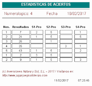 aciertos euromillones en ecuador