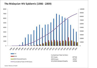 PENAWAR HIV/AIDS - Khazanah Ttwangsa