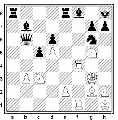 Posición de la partida de ajedrez Anatoly Karpov - Valery Salov (Torneo de Linares de 1993)