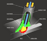 mig welding, metal fabrication stuart