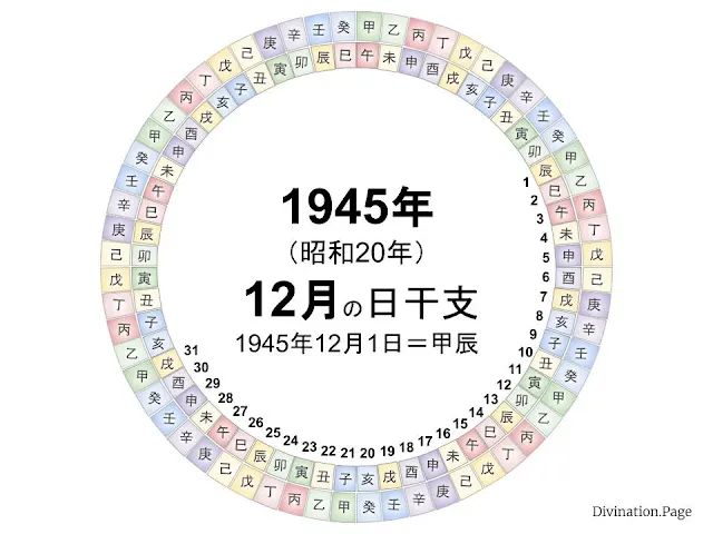 1945年（昭和20年）12月の日干支の図