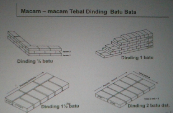 Pasangan Dinding Batu  Bata  Ide Bangunan