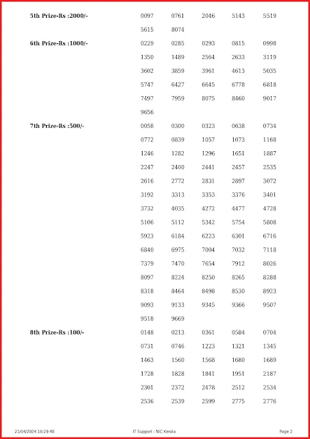 ak-648-live-akshaya-lottery-result-today-kerala-lotteries-results-21-04-2024-keralalotteryresults.info_page-0002