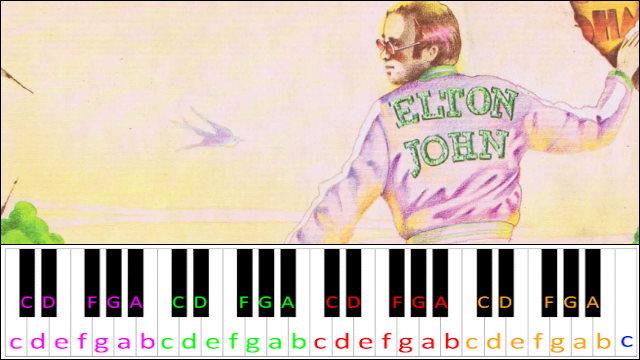 Goodbye Yellow Brick Road by Elton John Piano / Keyboard Easy Letter Notes for Beginners