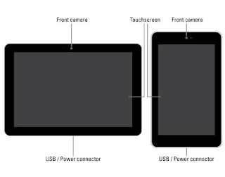 Important items you’ll find on the front of the tablet include the items in this list