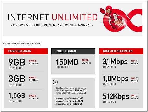 Paket Internet Unlimited Smartfren Murah Jaringan Luas Paket Internet