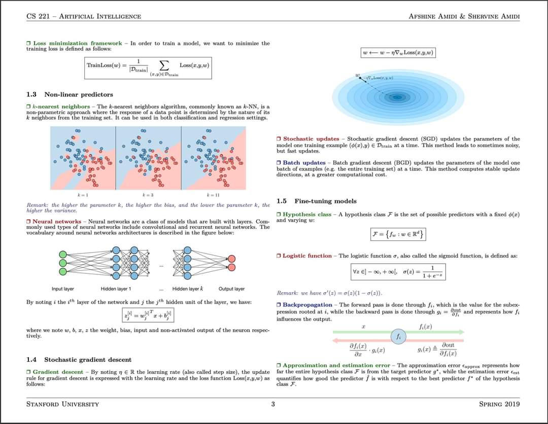 Super VIP Cheatsheet: Artificial Intelligence