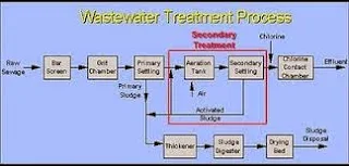 Metode treatment ponds adalah