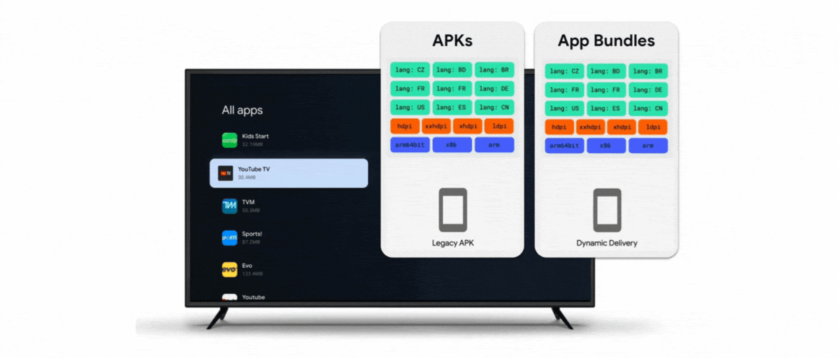 App Bundles for Google TV and Android TV