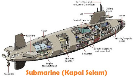 Submarine