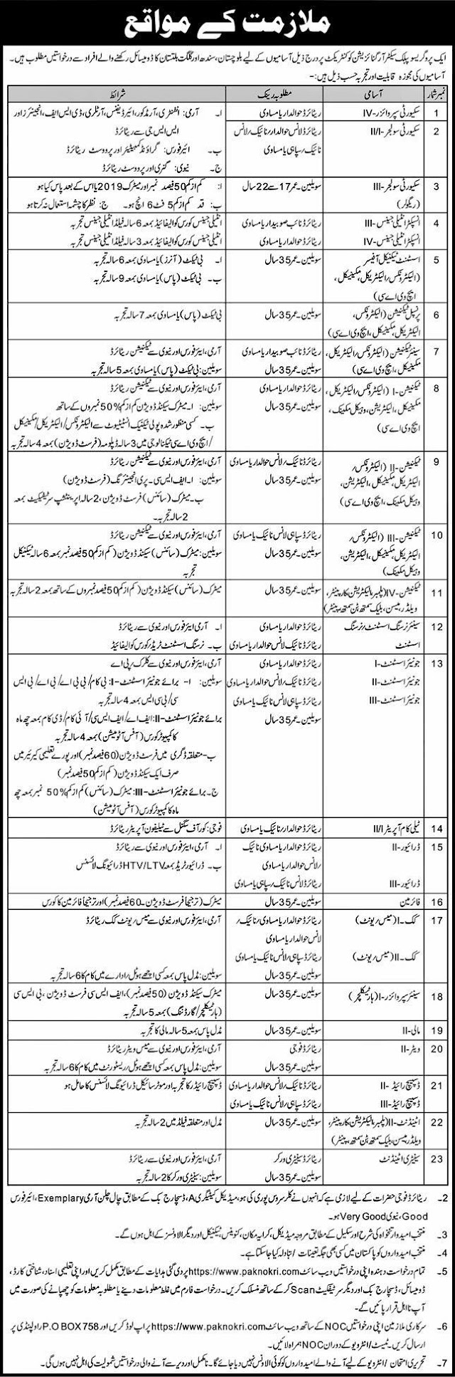 Public sector organization jobs 2021