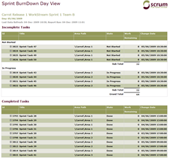 BurnDownDayView