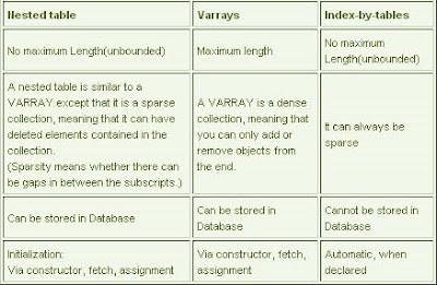 Oracle update multiple tables