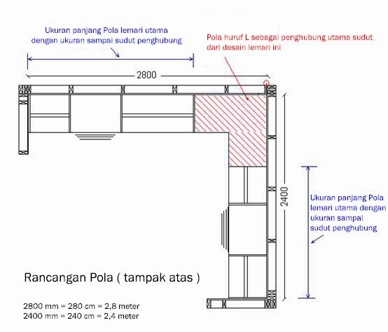 Cara desain lemari pakaian sudut model L - Allia Furniture