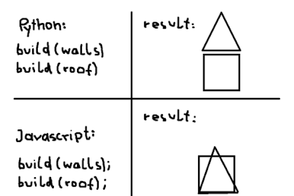 Python Vs Javascript - Which Programming Linguistic Communication Beginner Together With Junior Developer Should Learn?