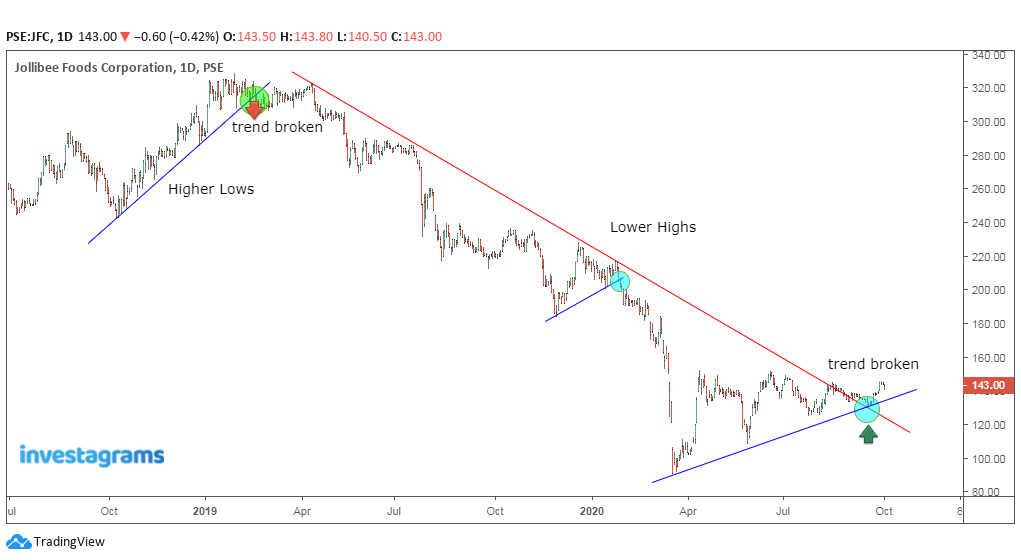 market's_trend