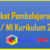 Perangkat Pembelajaran Kelas 1 Sd/ Mi Kurikulum 2013