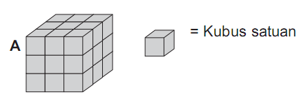 Volume Kubus  dan Balok dengan Menggunakan Kubus  Satuan  