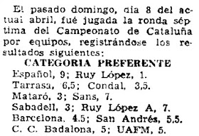 Clasificación del campeonato de Catalunya por equipos de 1962 en Mundo Deportivo