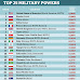 Global Firepower Posts Its Ranking Of Countries By Military Strength