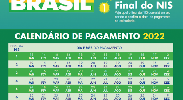 Calendário do Auxílio Brasil de julho está em andamento: confira todas as datas