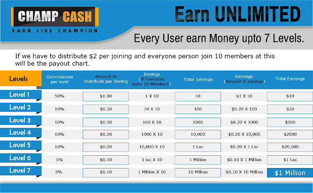 Champcash earn unlimited money refer and earn