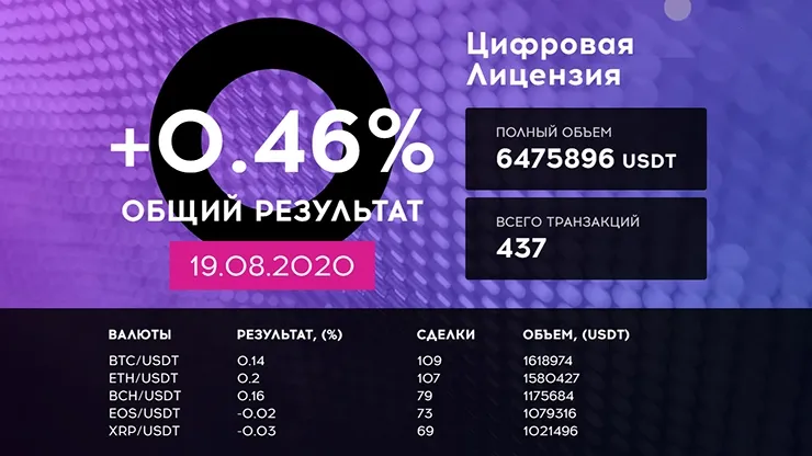 Qubittech отчет и открытие нового офиса в России