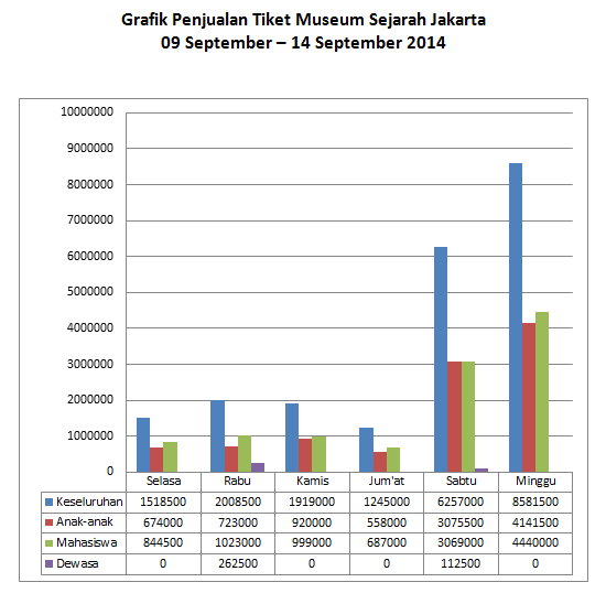 Contoh Grafik Penjualan Excel - Contoh M