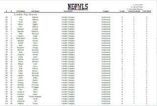 Franklin Pop Warner Little Scholars announced