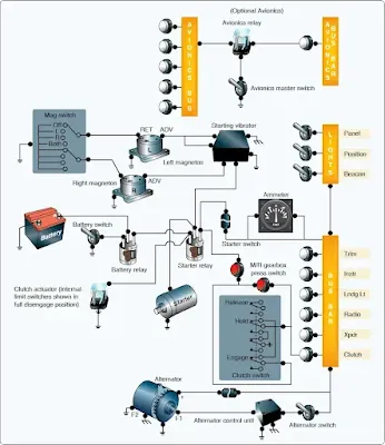 Helicopter Electrical Systems