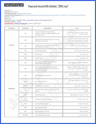 01 شرح الأدوات المدمجه في برنامج بايزيد الاصدار السادس payazed v6 واستخدام كل ليسب