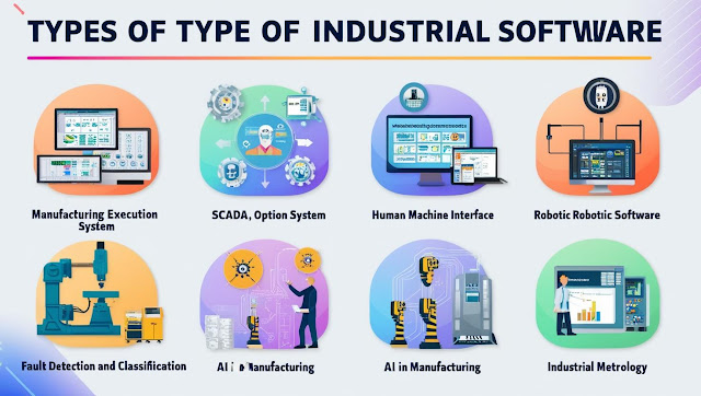 Industrial Software Market Industrial Software Market