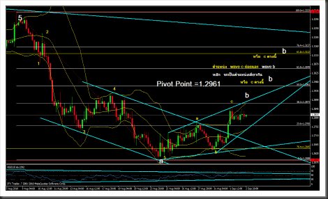 elliott wave and fibonacci analysis