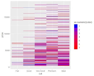 Heat map with customized scale_fill_gradientn