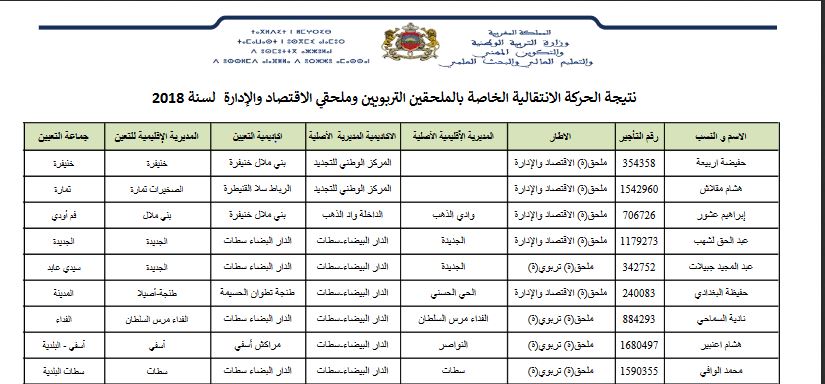 نتيجة الحركة الانتقالية الخاصة بالملحقين التربويين وملحقي الاقتصاد والإدارة لسنة 2018