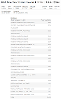 DFA One-Year Fixed-Income Fund