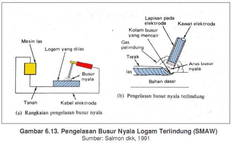 Metode Metode Pengelasan Safwadi Metode Metode Pengelasan Safwadi