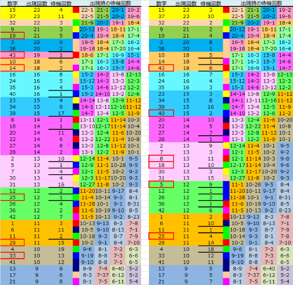 ロト予想 ロト765 Loto765 結果