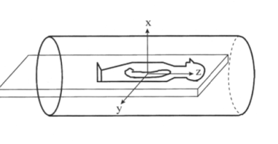 3 types of magnets for magnetic resonance imaging