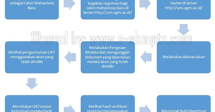 Contoh Biodata Calon Mahasiswa - Contoh Club