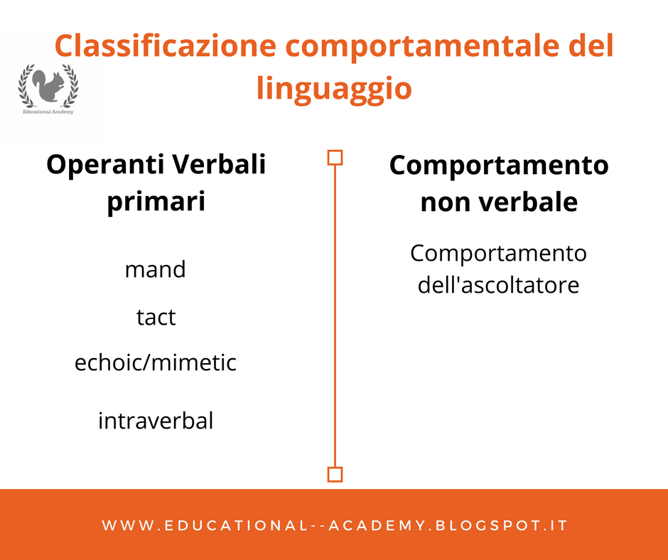 Educational Academy Laba Spiegata A Mia Nonna Sesta Parte