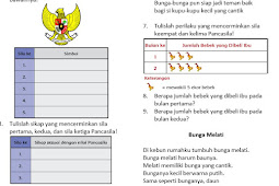 Unduh Soal PAT / UKK SD/MI Kelas 2 Semester 2 Kurikulum 2013 Revisi 2017