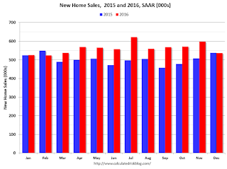 New Home Sales 2015 2016