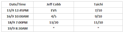 G1 Climax 30: Jeff Cobb .vs. Taichi Betting Odds