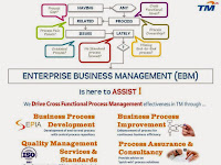 Drive Cross Functional Process Management Effectiveness