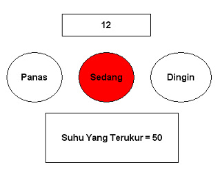 simulasi Membuat Program Pengukur Suhu dengan PLC wago