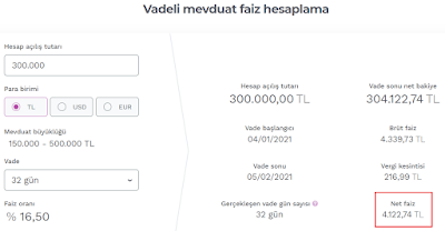 Sanal Para Bitcoin Rekor Kırdı ve Yükselişe Geçti - Türkiye'deki Diğer Yatırım Araçları Borsa-BIST, Altın ve Faiz Değerlendirmesi