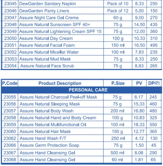 Vestige company Products List