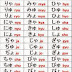 Huruf Hiragana,Katakana,dan Kanji 