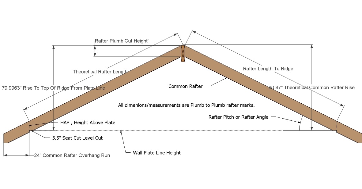How To Determine Shed Roof Pitch | Best Game